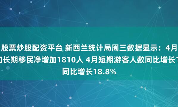 股票炒股配资平台 新西兰统计局周三数据显示：4月永久和长期移民净增加1810人 4月短期游客人数同比增长18.8%