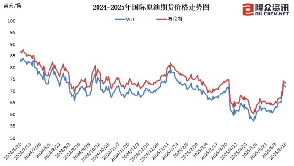 配资平台注册 国内成品油价今晚上调，加满一箱油多花10元
